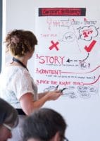Content Development Strategy